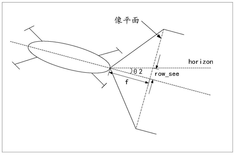 Object tracking-based obstacle avoidance method, device and UAV for UAV