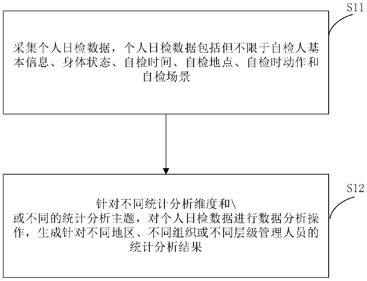 Epidemic situation information acquisition and analysis method and system