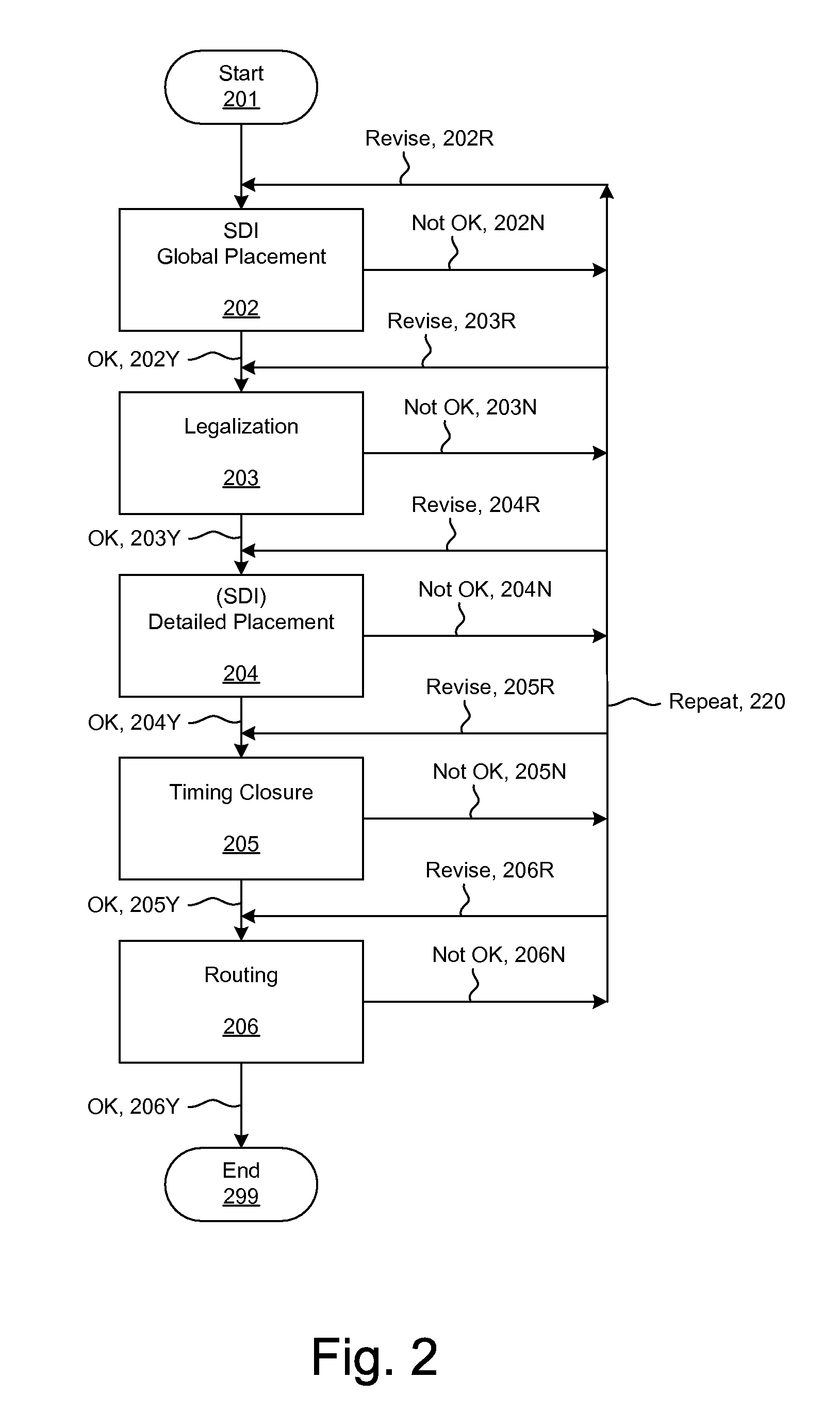 Incremental Relative Slack Timing Force Model