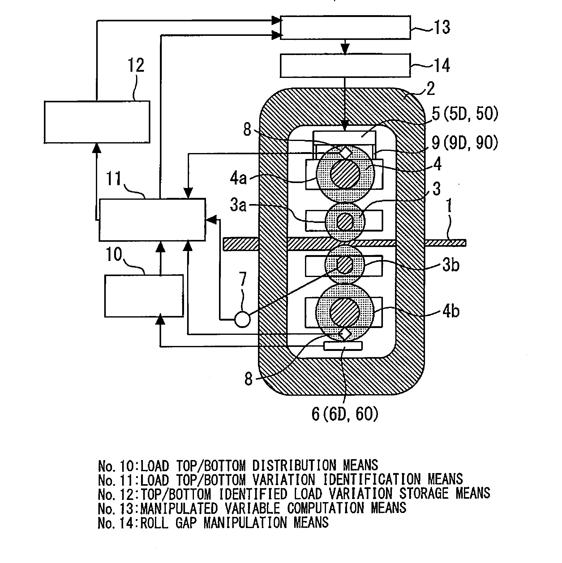 Control apparatus of rolling mill