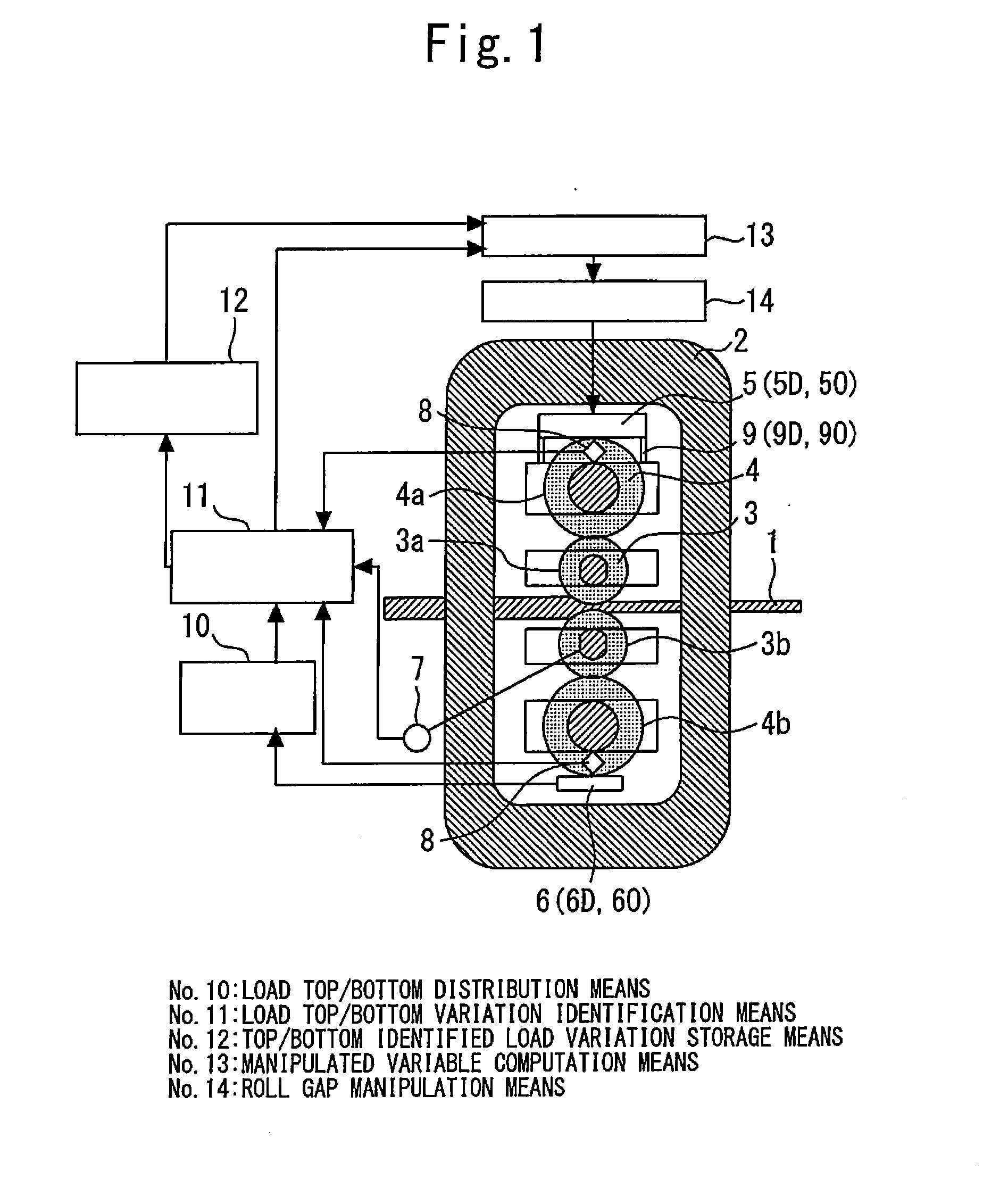 Control apparatus of rolling mill