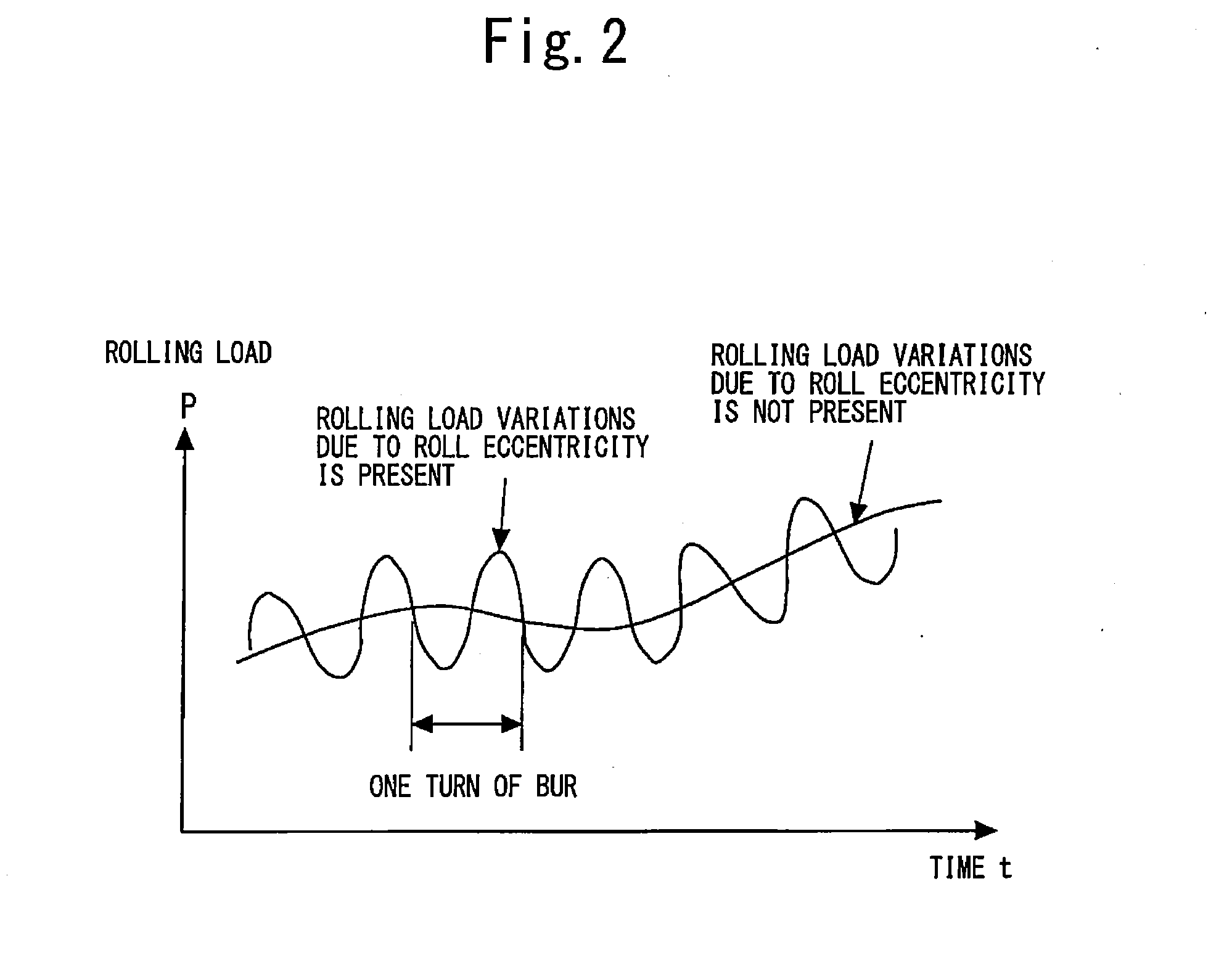 Control apparatus of rolling mill