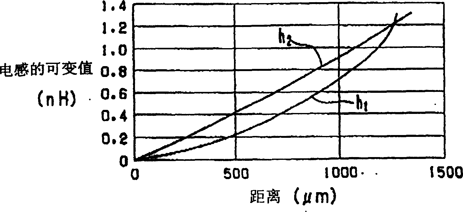 Variable inductor element