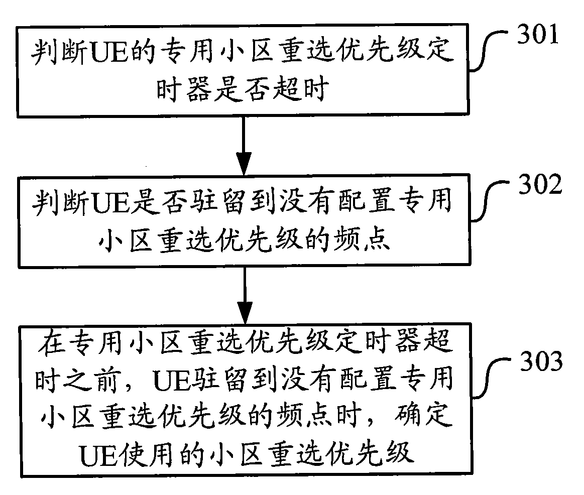 Determination method and device for cell reelect primary rate interface (PRI)
