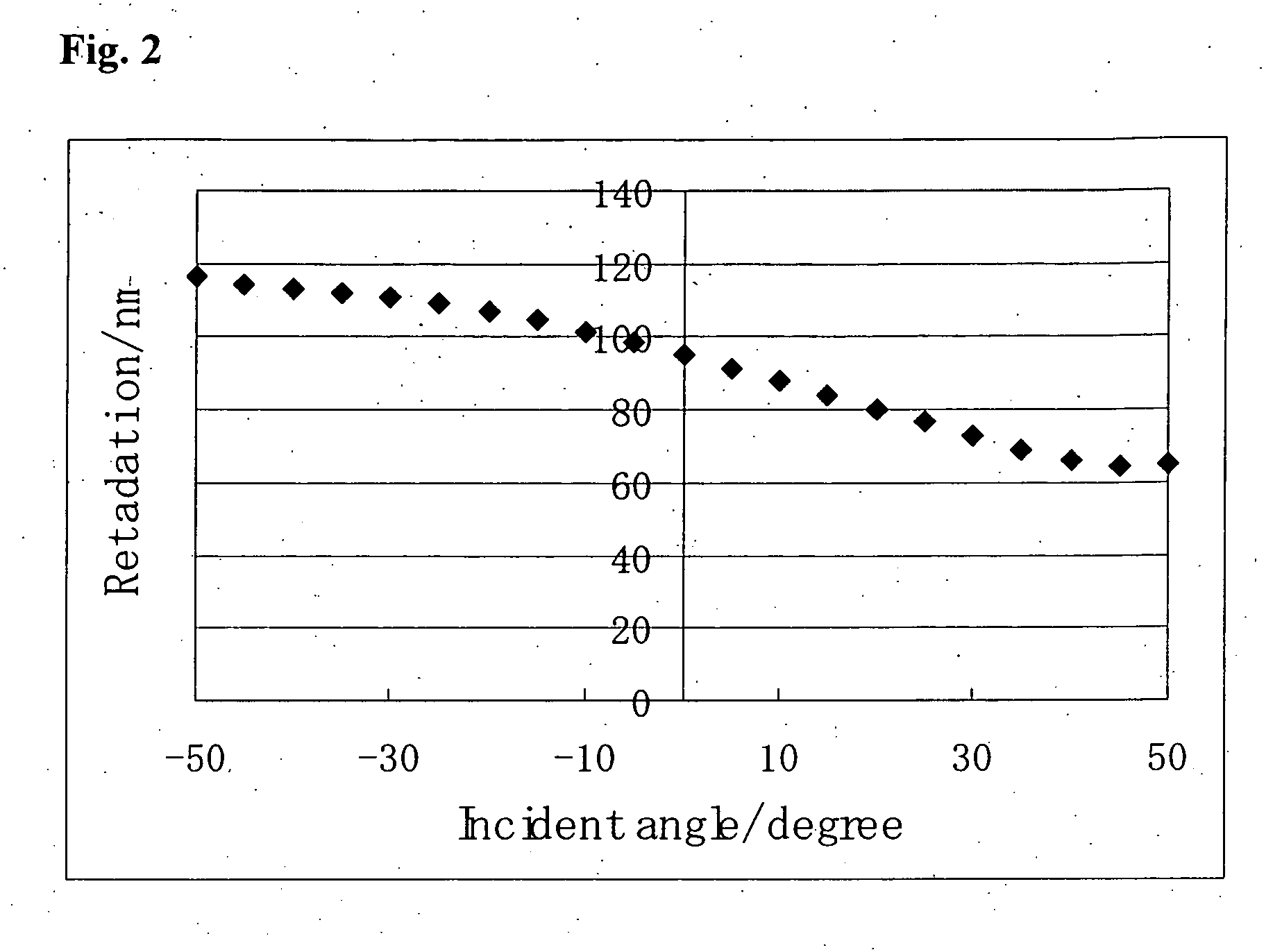 Polymerizable liquid crystal composition and optically anisotropic film using the same