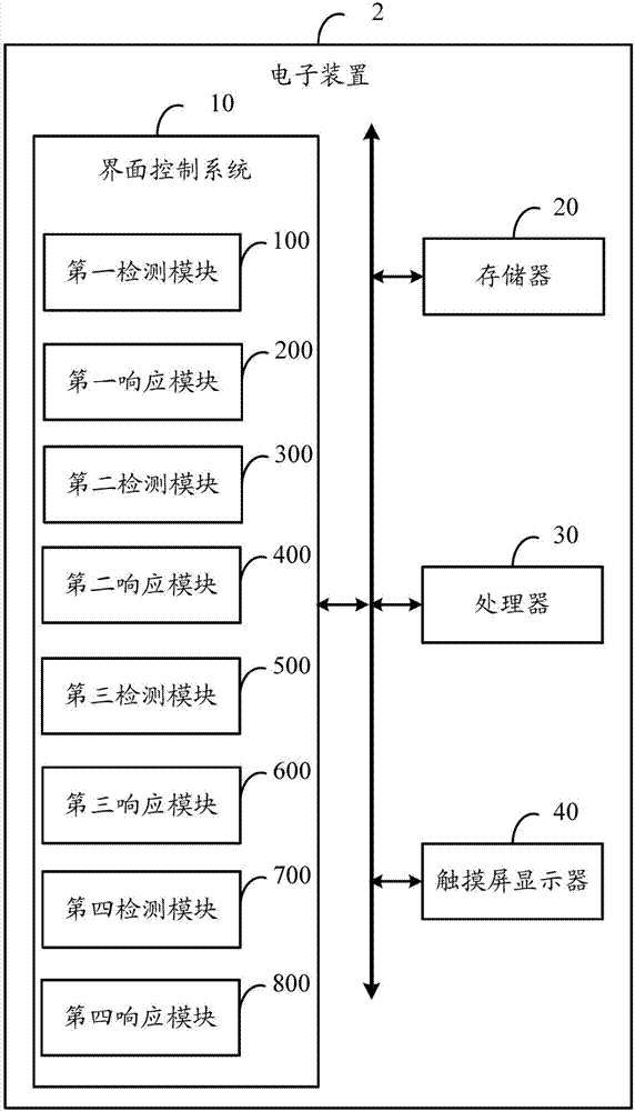 Interface control method and electronic device using the same