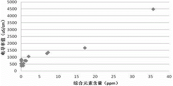 Rapid quality evaluation method for urea reducing agent used by SCR tail gas post processing apparatus