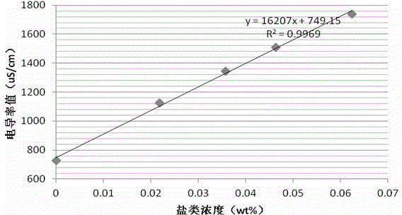 Rapid quality evaluation method for urea reducing agent used by SCR tail gas post processing apparatus