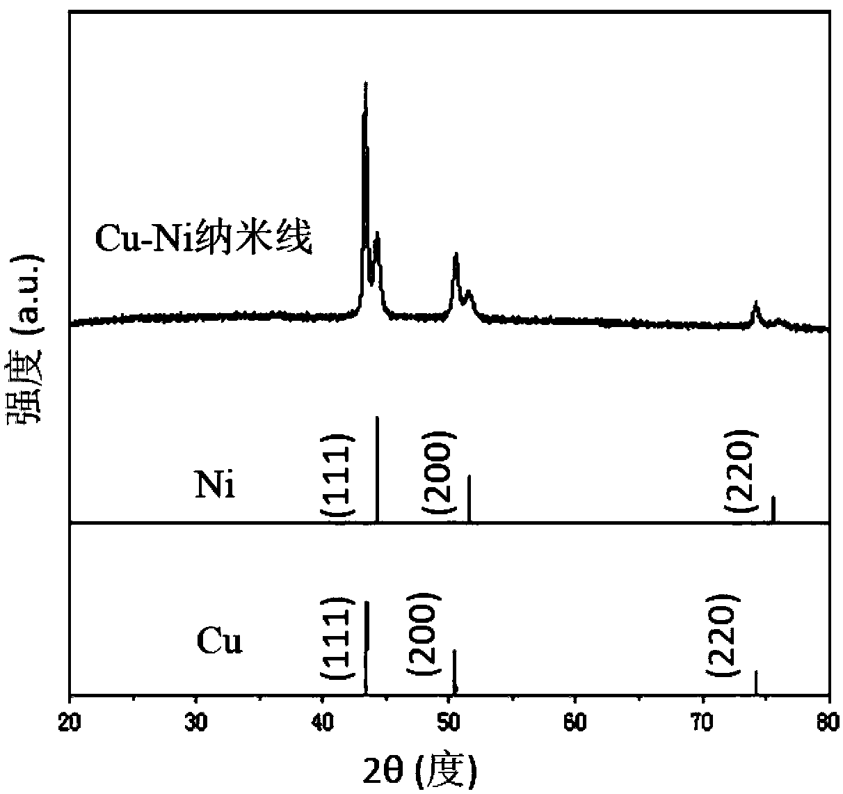 Linear Cu-Ni alloy nanocrystal and synthesis method thereof