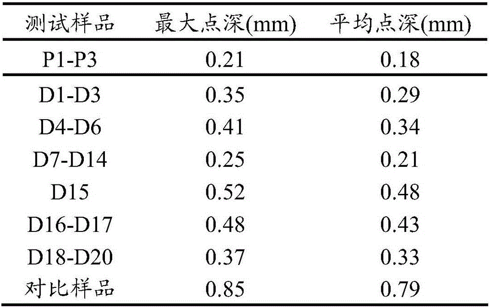 Ship accessory, corrosion-resistant treatment method thereof and corrosion-resistant ship accessory