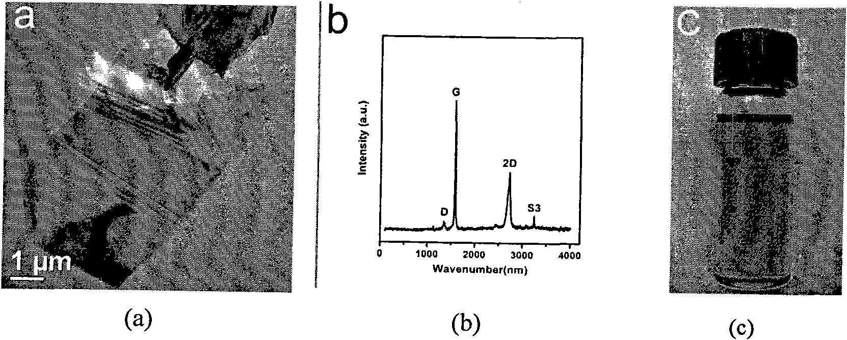 Preparation method of MnO2 nanoclusters by using graphene as template