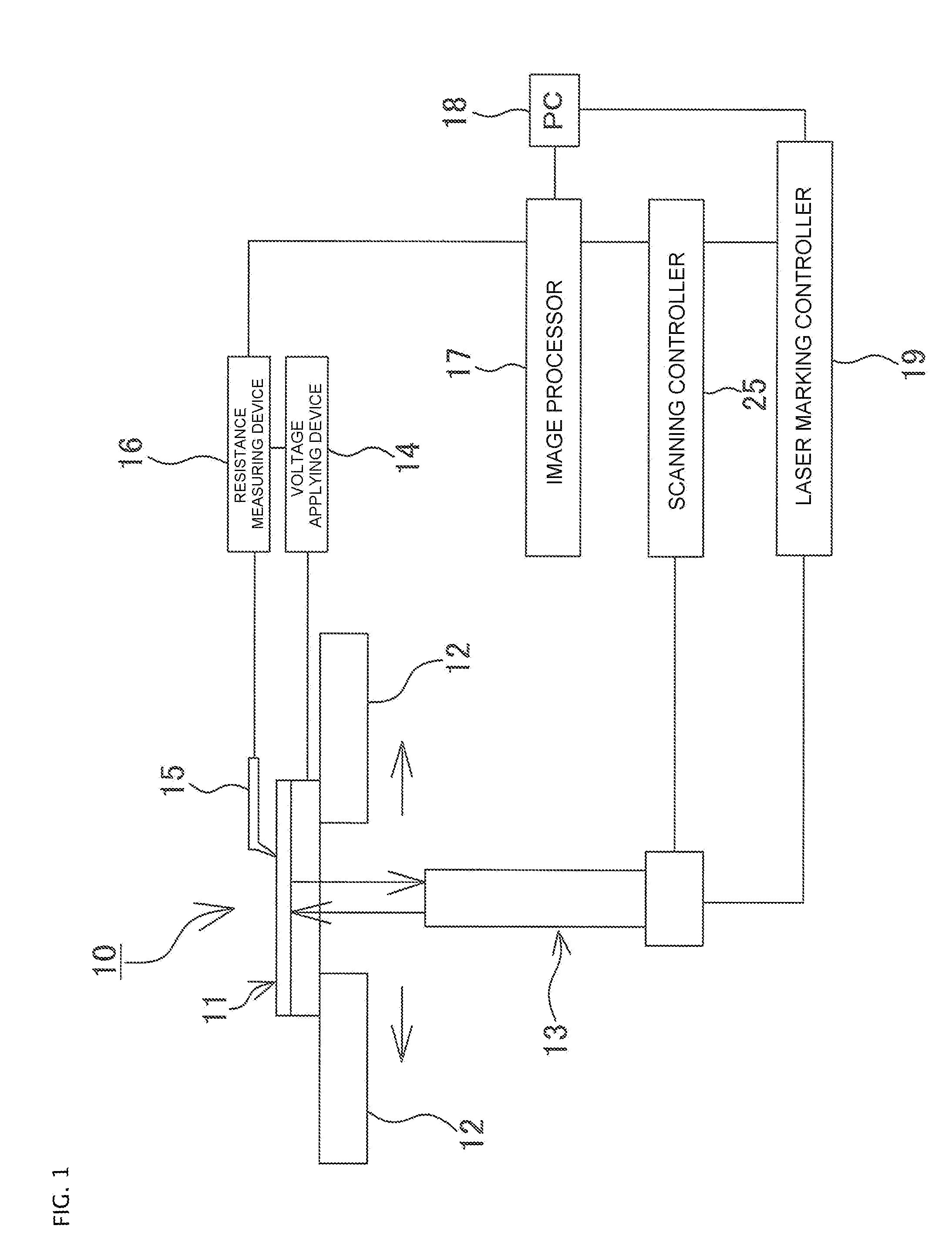 Fault position analysis method and fault position analysis device for semiconductor device