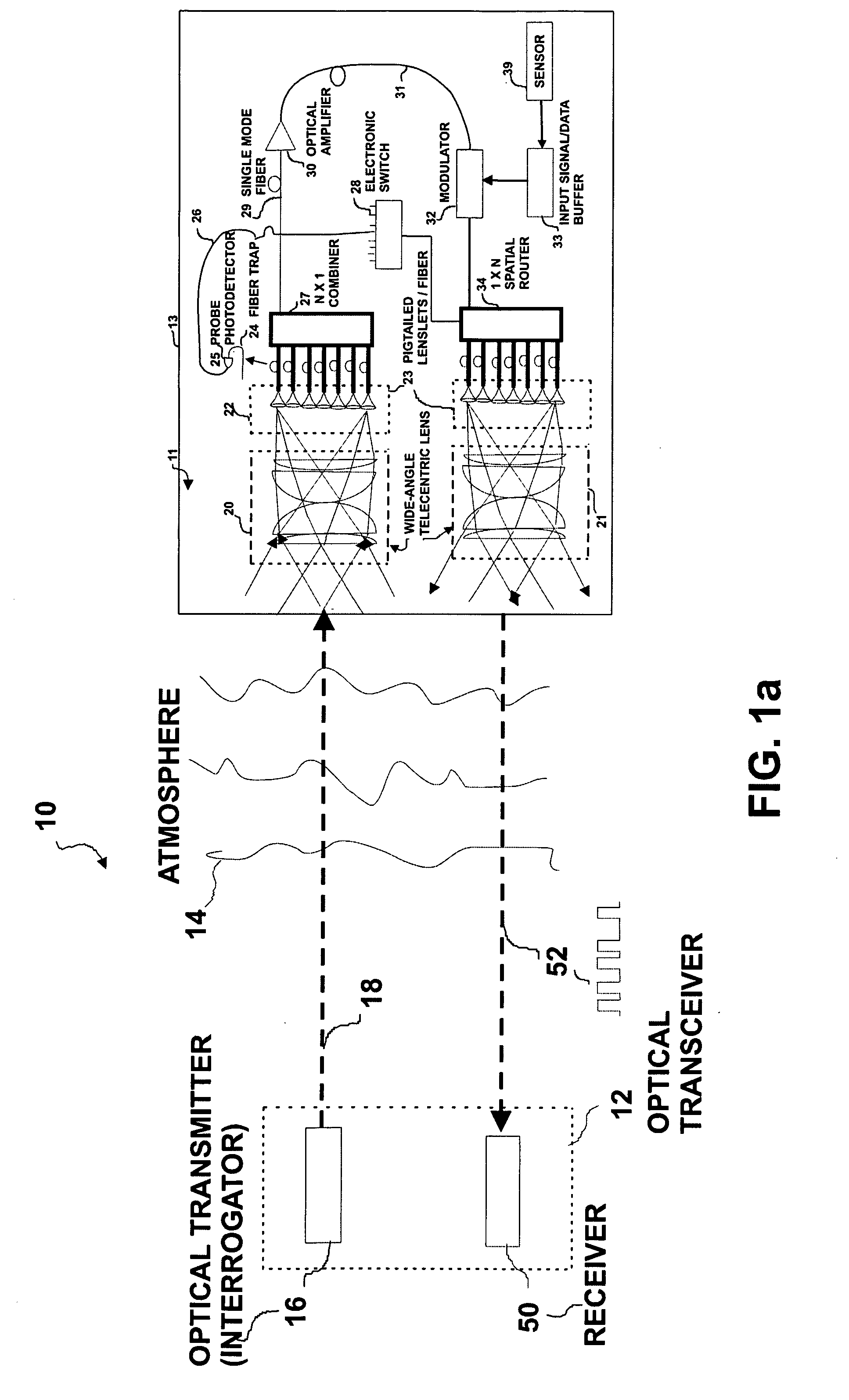 Wide field-of-view amplified fiber-retro for secure high data rate communications and remote data transfer