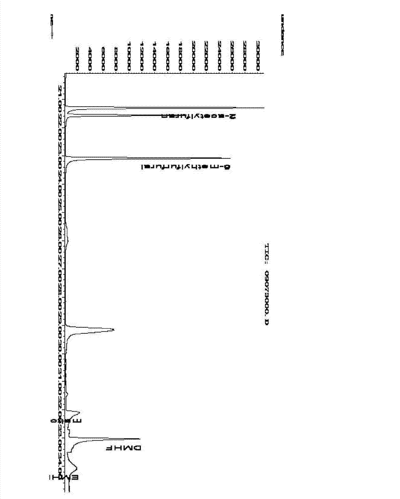 Analysis method for detecting furans compounds and pyrans compounds in beer