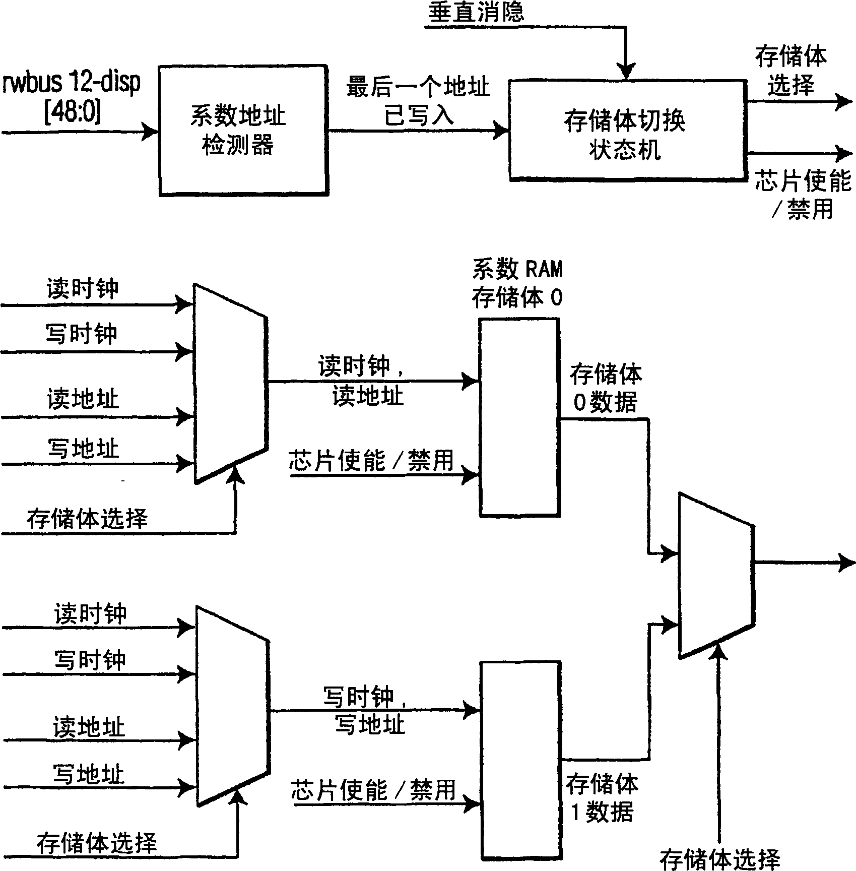 Method and system for detecting and performing automatic bank switching for a filter coefficient RAM