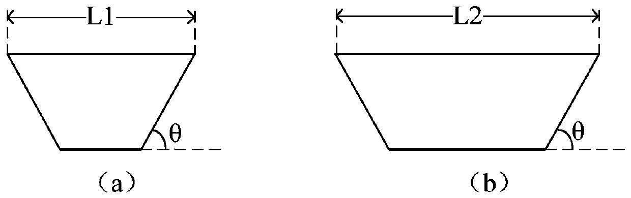 Dry etching method