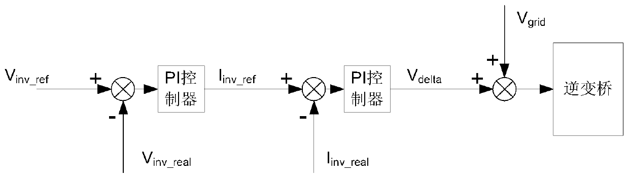 Relay control method and device of grid connected inverter