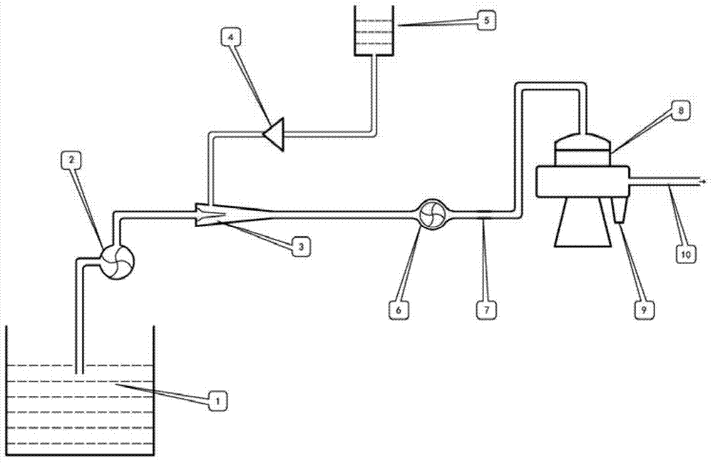 A low-molecular-weight pectin complex coagulant and its online extraction process