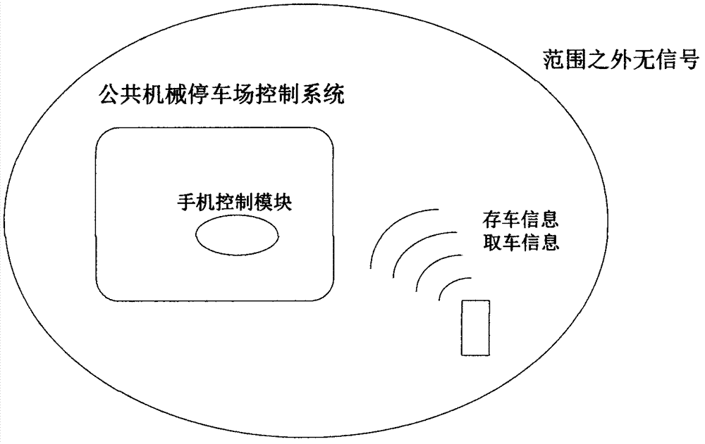 Mobile phone control module of three-dimensional parking lot