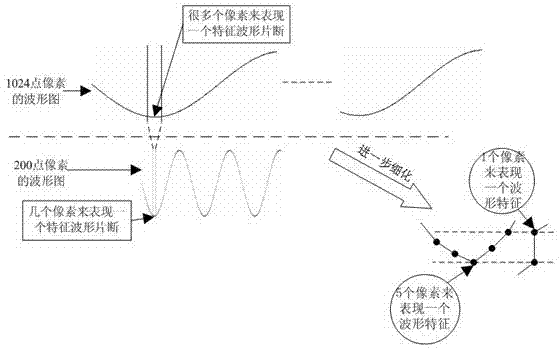 A long data compression processing method suitable for small drawing interface