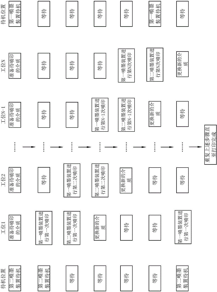 Combined spray printing method