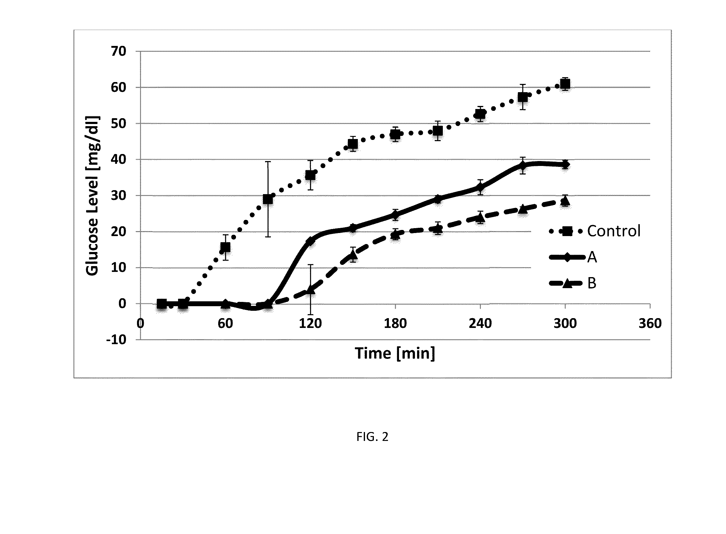 Method for producing hydrogels coupling high elastic modulus and absorbance