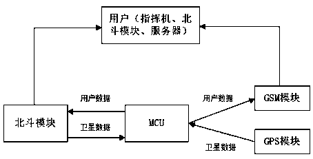 Multi-communication-mode maritime search and rescue tracking buoy