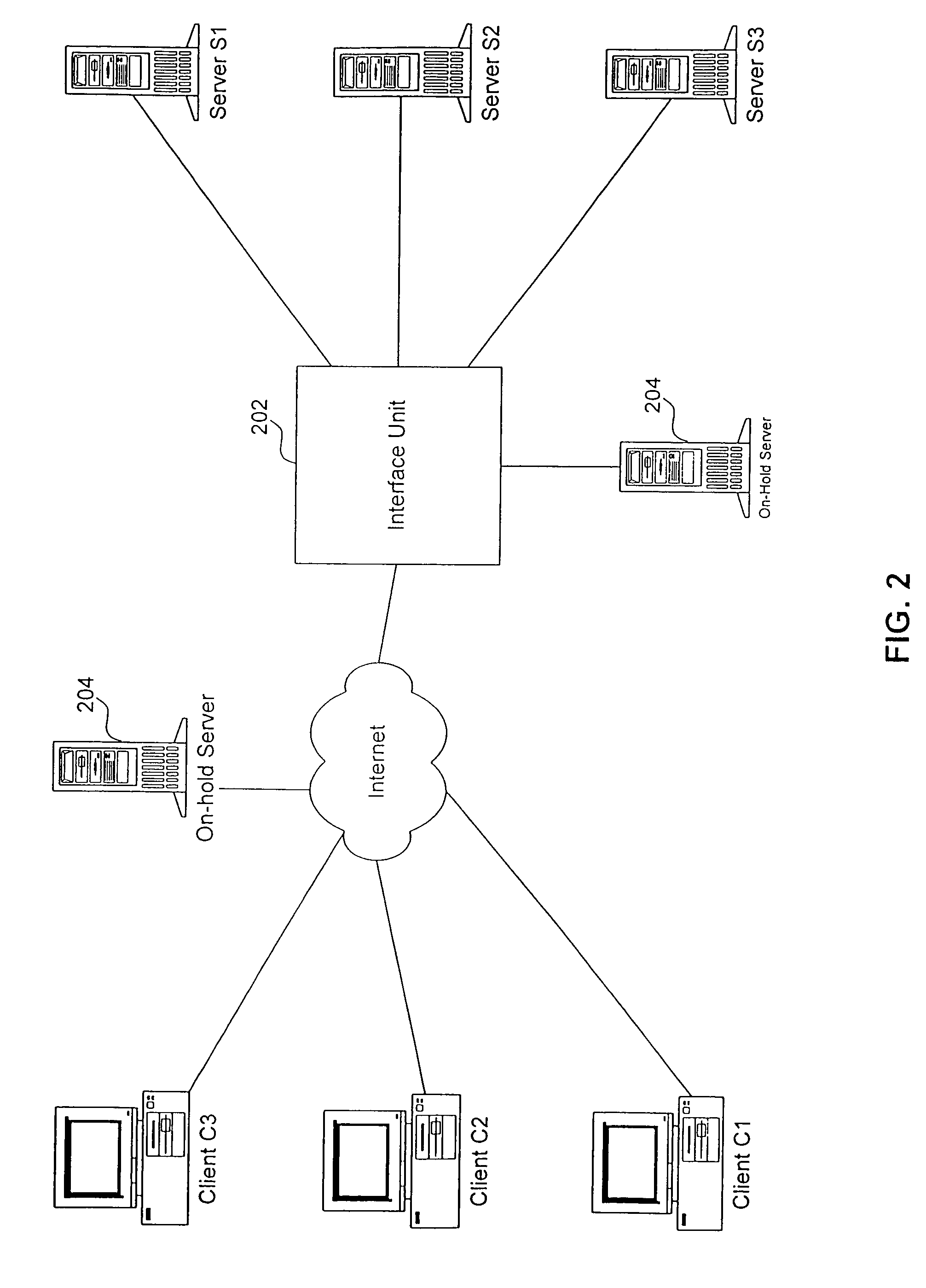 Apparatus, method and computer program product for guaranteed content delivery incorporating putting a client on-hold based on response time