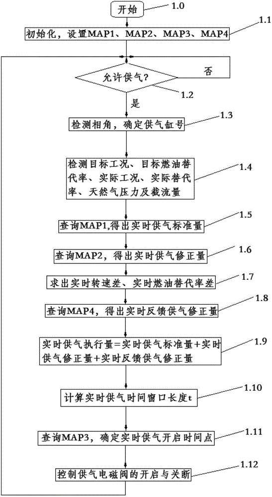 Method and device for controlling natural gas electrospray of high-power diesel engine