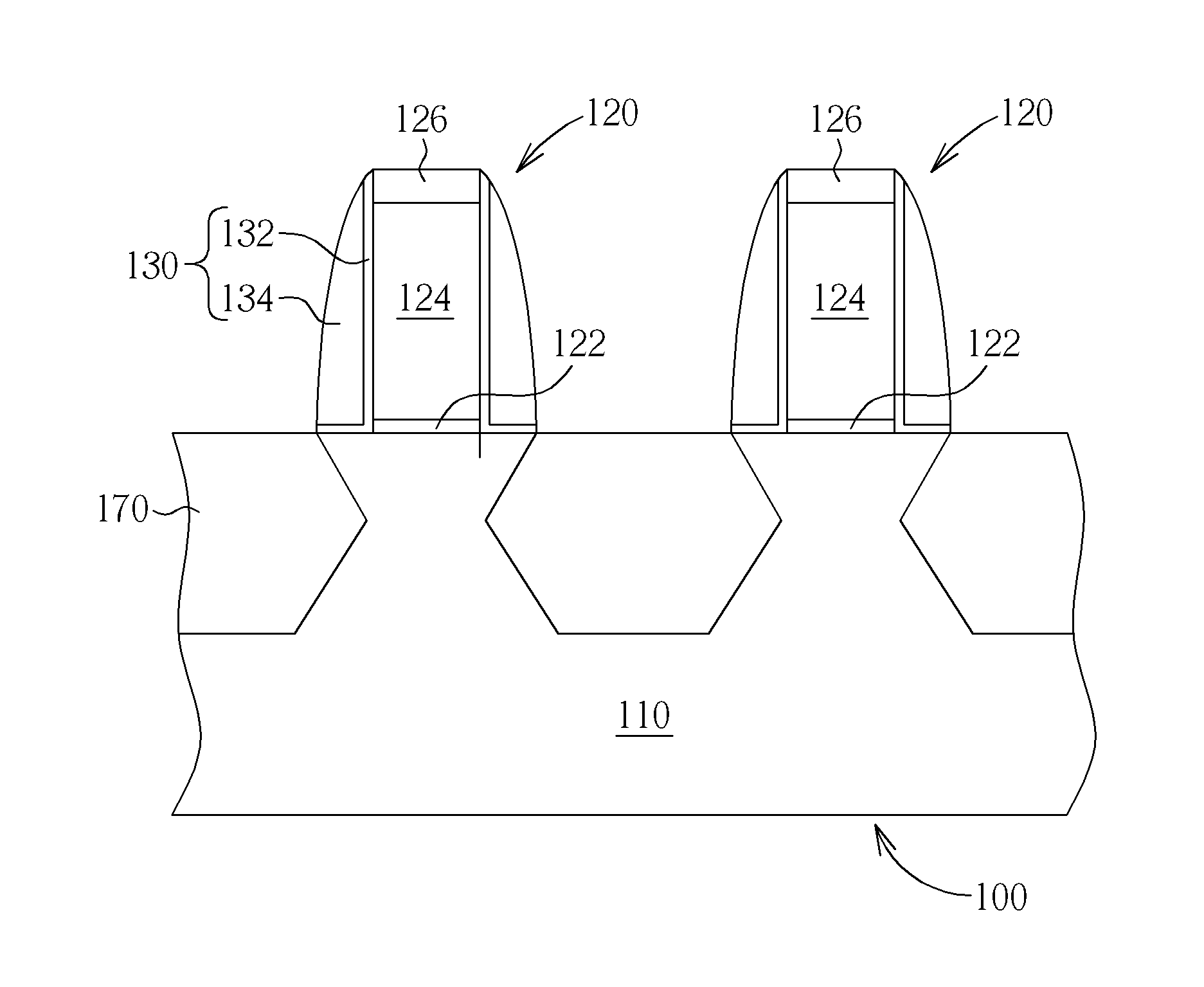 Semiconductor process