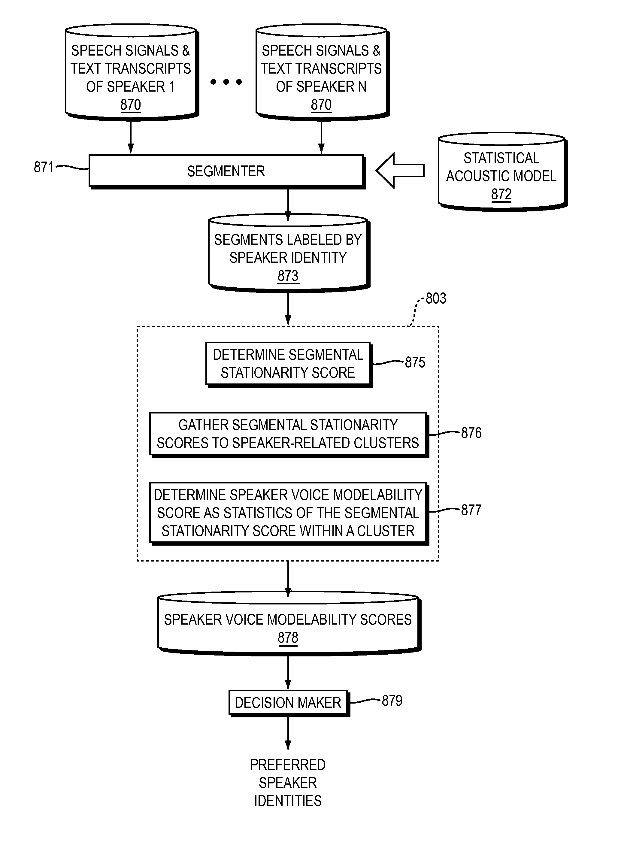 System and method for automatic prediction of speech suitability for statistical modeling