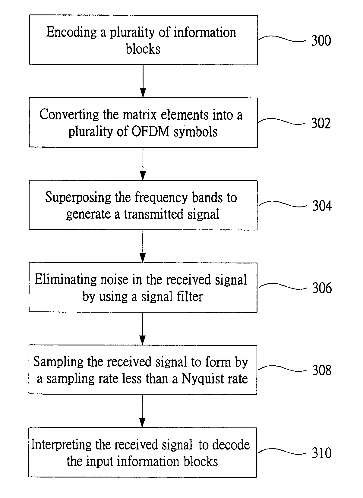 System and method of processing frequency-diversity coded signals with low sampling rate