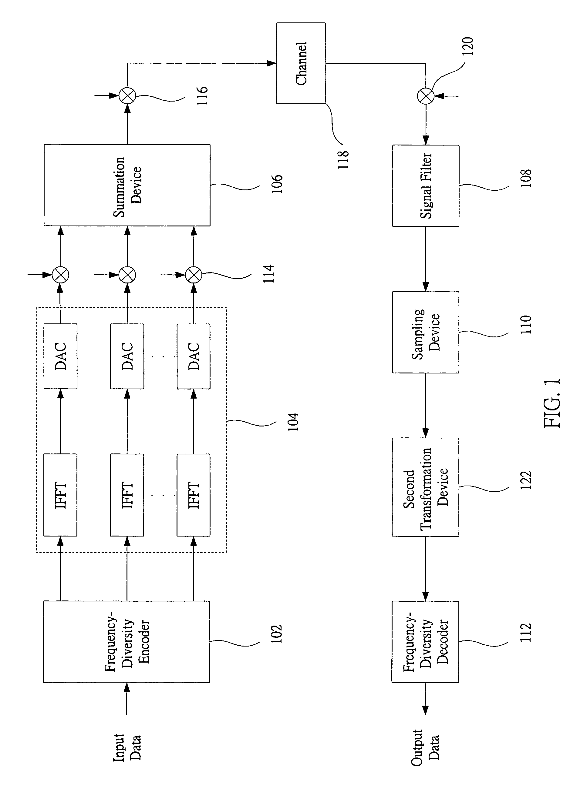 System and method of processing frequency-diversity coded signals with low sampling rate