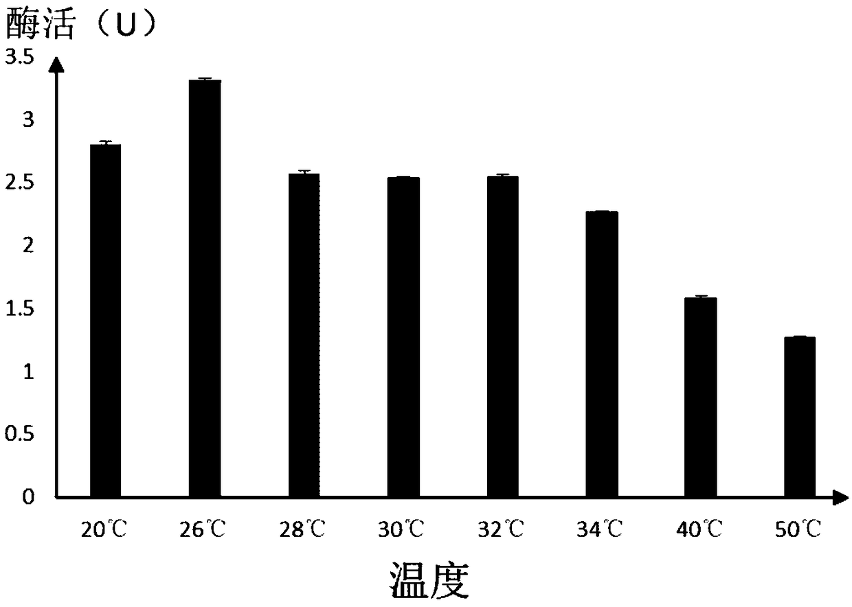 Method for promoting quality of fish scale gelatin