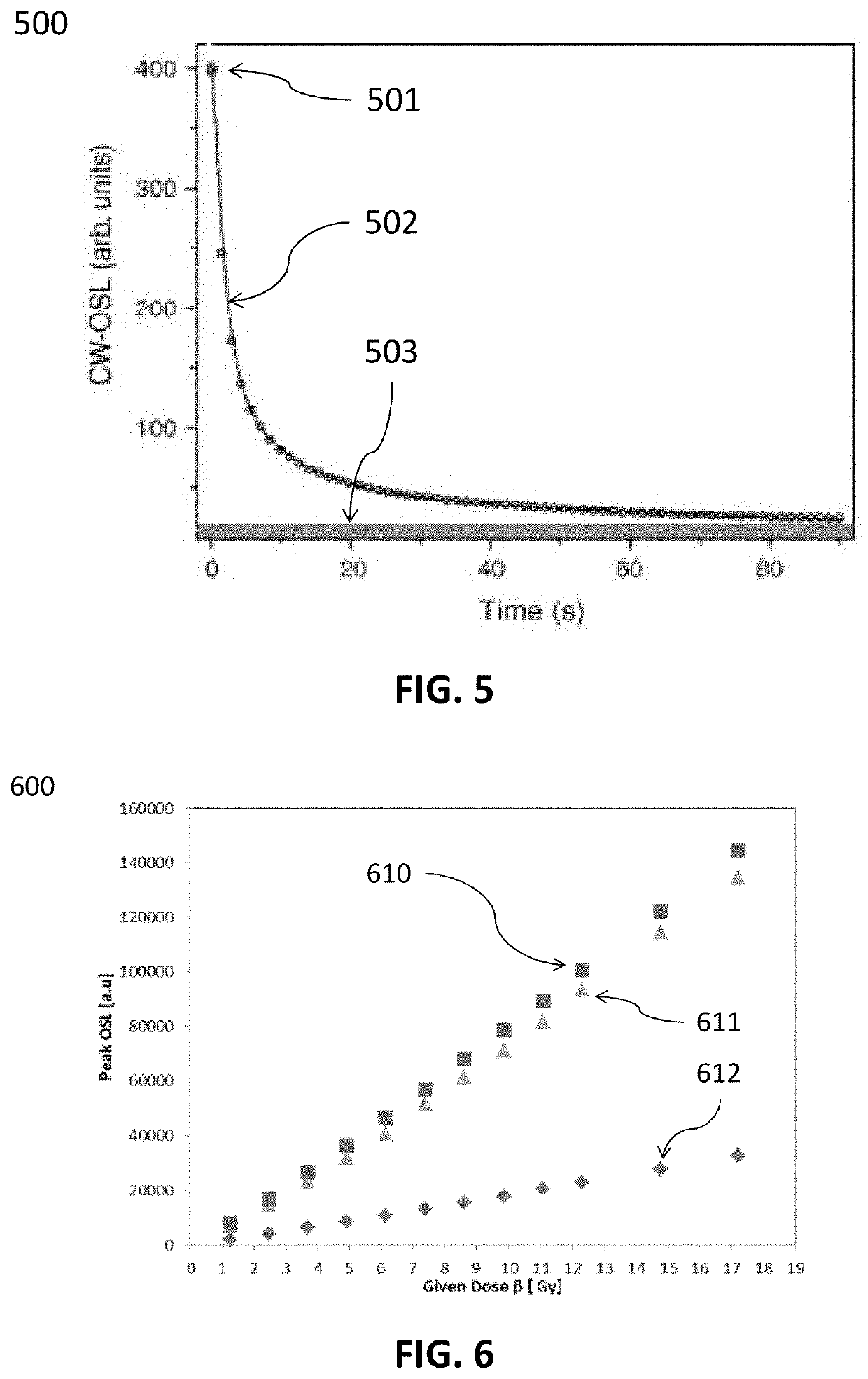 Mask for radiation dosimetry