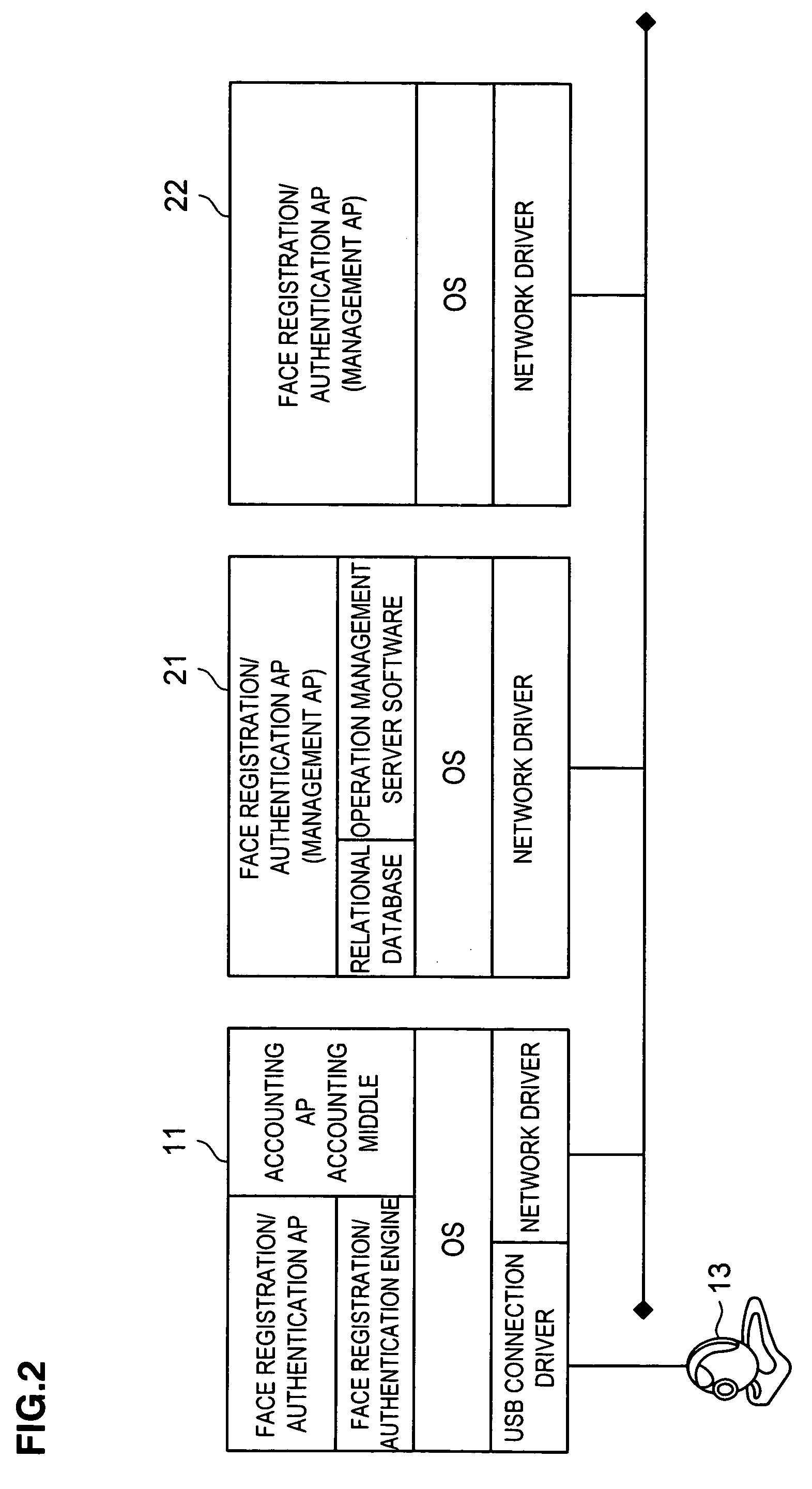 Identification system using face authentication and consumer transaction facility