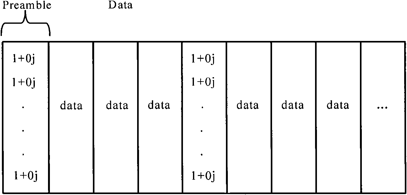 Channel estimation method of OFDM/OQAM system