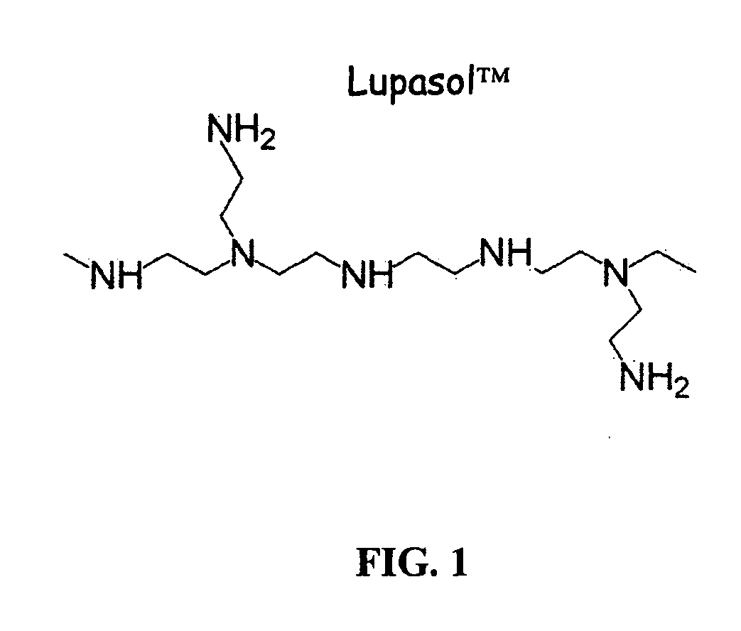 Compositions and method for targeted controlled delivery of active ingredients and sensory markers onto hair, skin and fabric