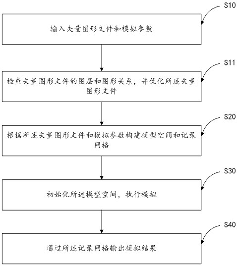 Business space people flow simulation method and device based on ABM model