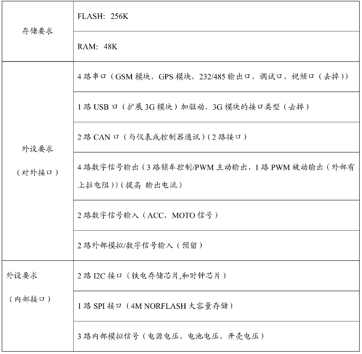 An intelligent information system and an intelligent information control method