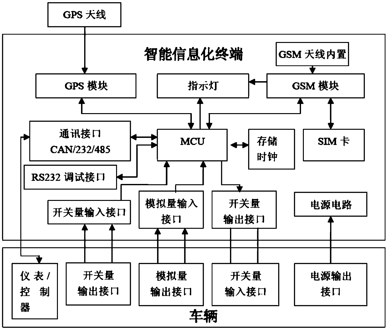 An intelligent information system and an intelligent information control method