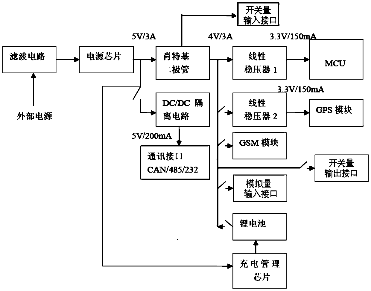 An intelligent information system and an intelligent information control method