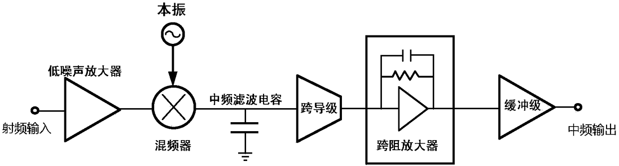 A Wideband Receiver Front-End Circuit With Continuously Adjustable Bandwidth