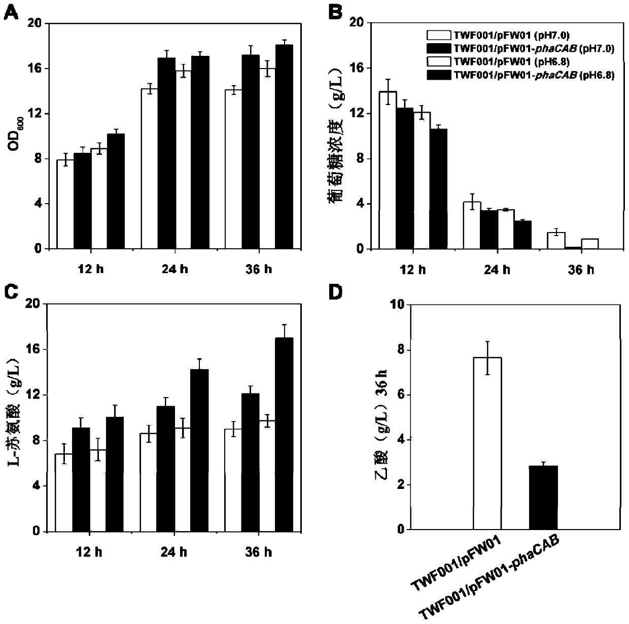 Genetically engineered bacterium of high-yield threonine and application method thereof
