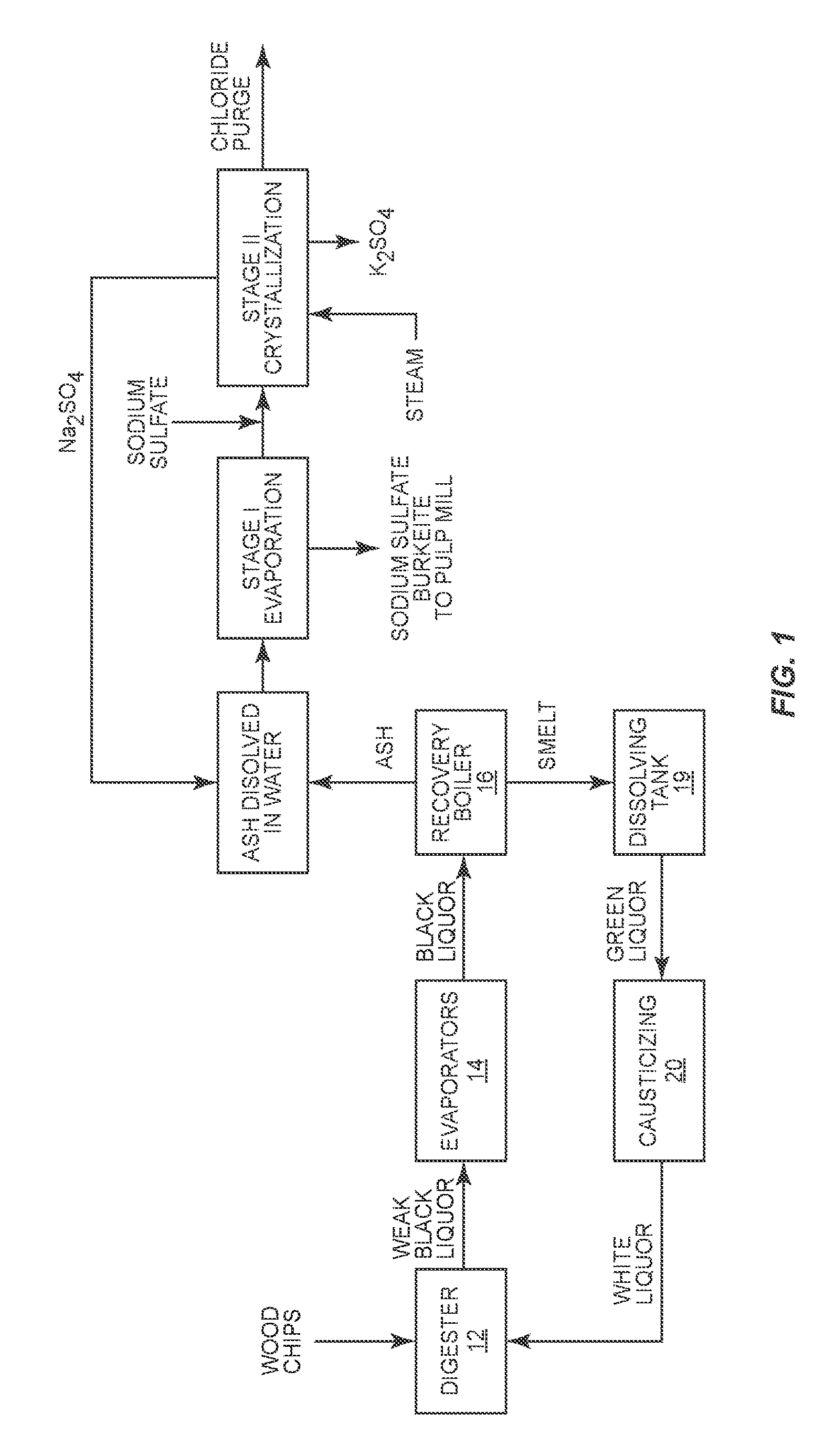 Method of recovering pulping chemicals from dissolved ash having a high carbonate content