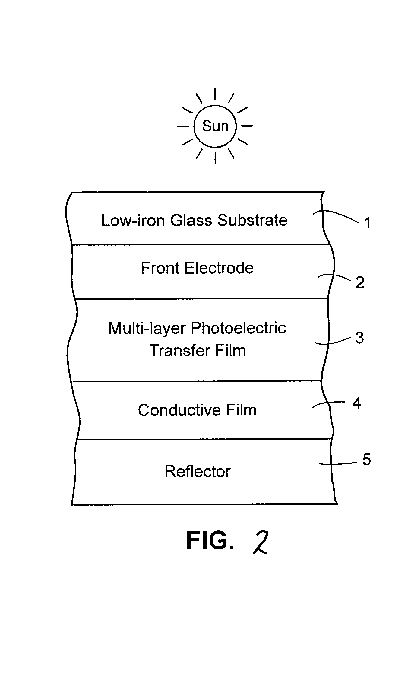Low iron high transmission float glass for solar cell applications and method of making same
