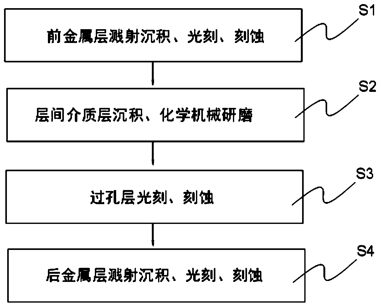 WAT test device for detecting metal connecting line hillocks, preparation method and test method