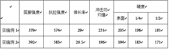 Production method of high-hardness low-carbon low-alloy steel plate