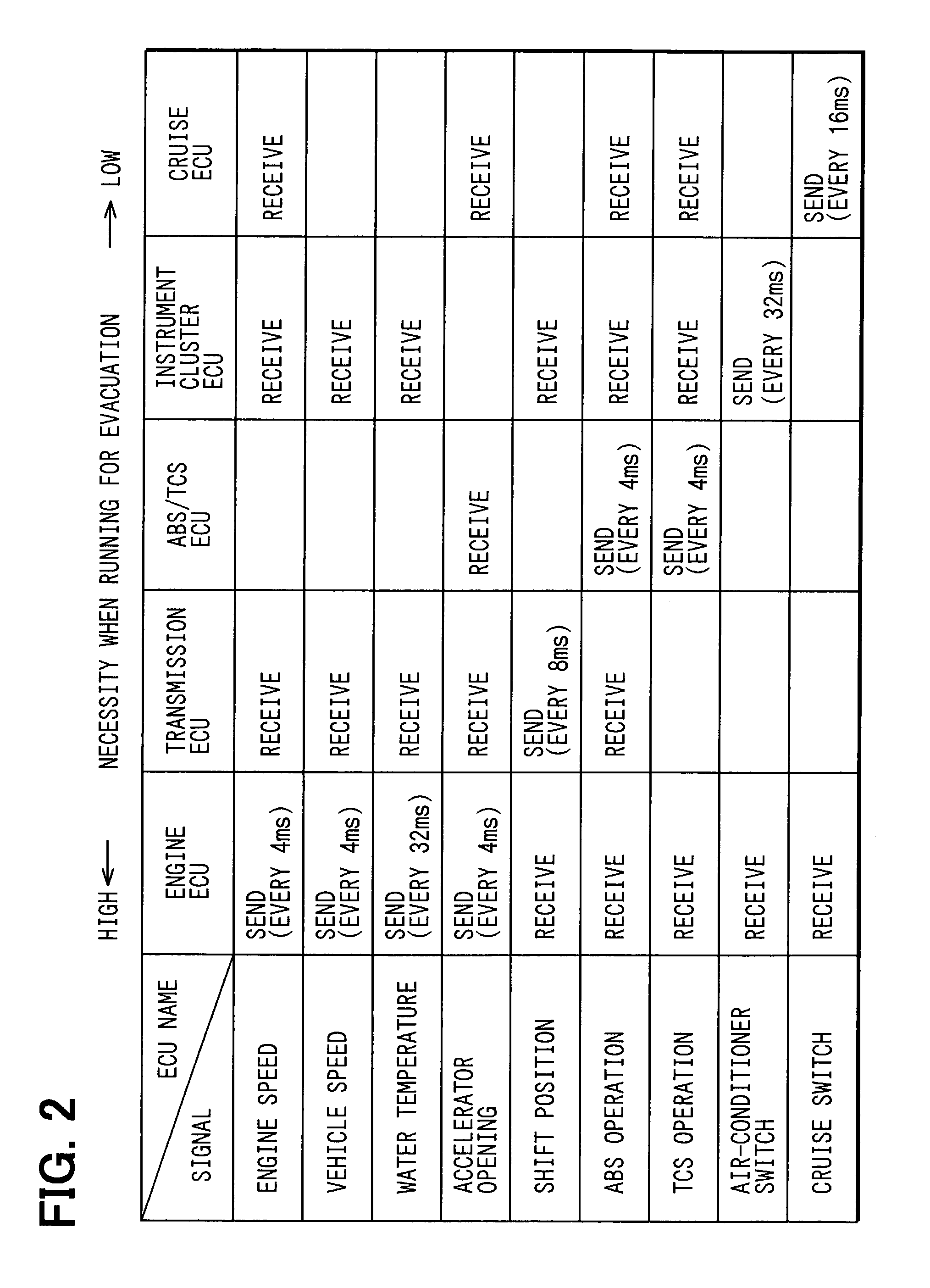 Communications system of two-wire line enhancing fail-safe performance