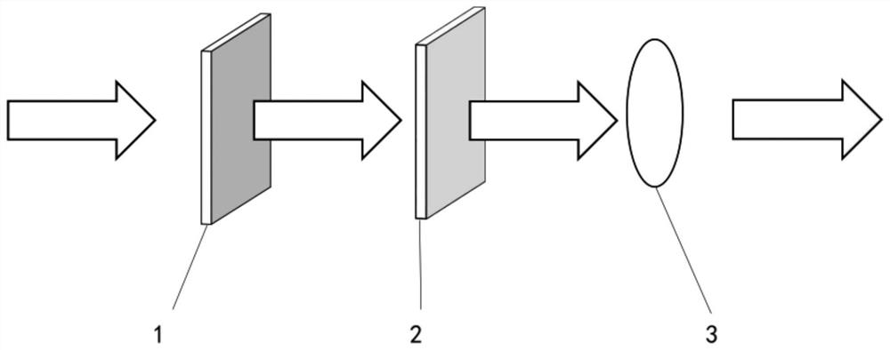 An oam demultiplexing device and method based on coordinate transformation